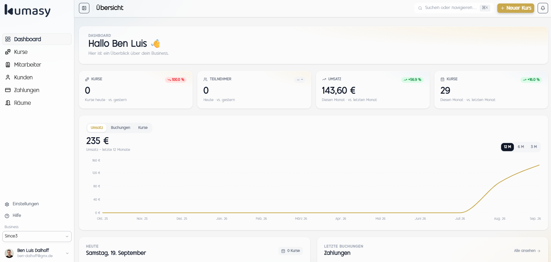 Kumasy Dashboard mit Umsatzverlauf über zwölf Monate und Kurs-Kennzahlen